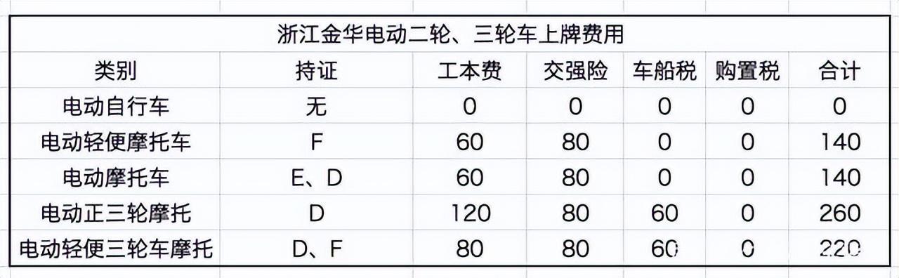 三极管与非机动车重量标准