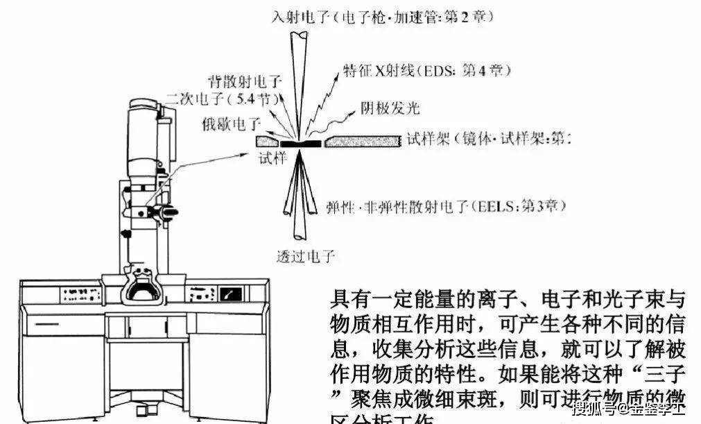 电子加工与复印机与镜子与磁性板与落地灯工艺一样吗为什么