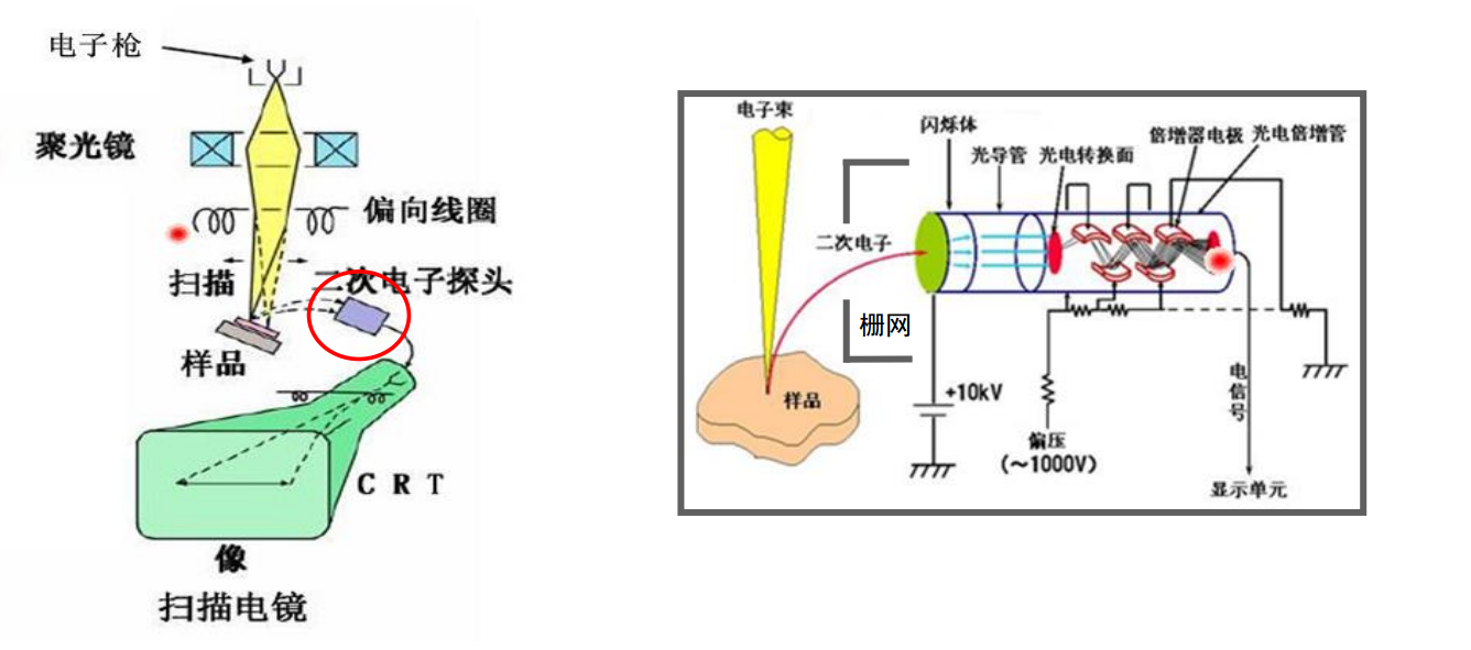 电子加工与复印机与镜子与磁性板与落地灯工艺一样吗为什么