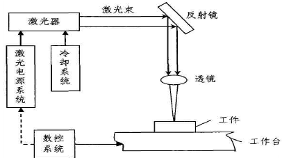 工艺制作加工与复印机与镜子与磁性板与落地灯工艺一样吗为什么