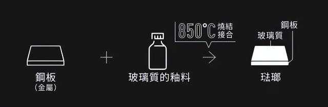 半金属矿产与复印机与镜子与磁性板与落地灯工艺一样吗为什么