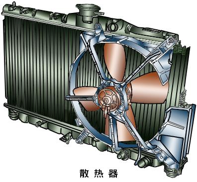 散热器与汽车音响检测机构