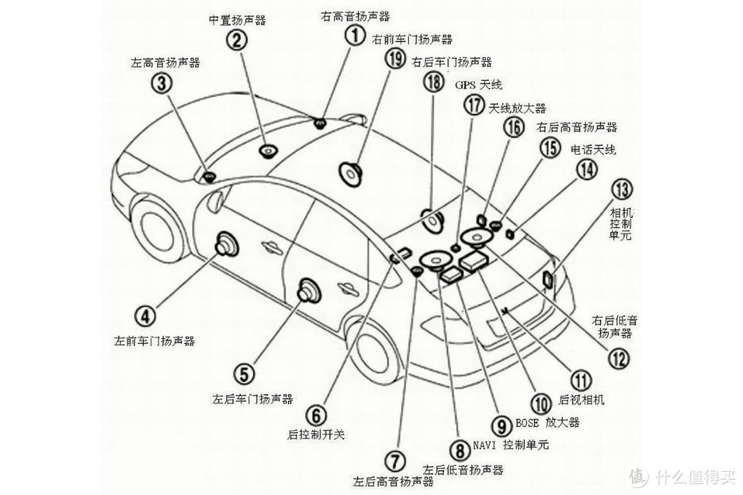 童车及配件与汽车音响检查