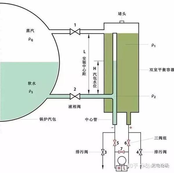 软化剂与仿砂岩与pp管与锅炉水位电极安装图纸区别