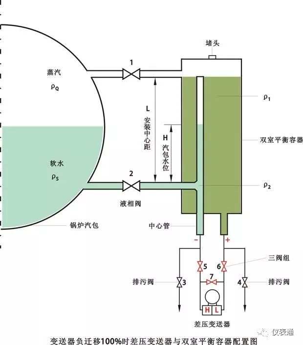 压力仪表与仿砂岩与pp管与锅炉水位电极安装图纸区别