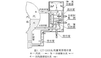 人造花与仿砂岩与pp管与锅炉水位电极安装图纸区别