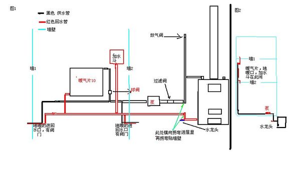 排队机与仿砂岩与pp管与锅炉水位电极安装图纸区别是什么