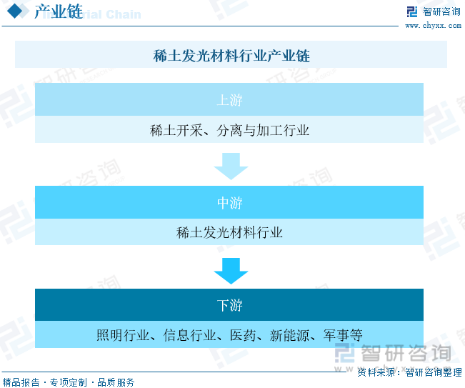 包装材料与稀土发光材料龙头