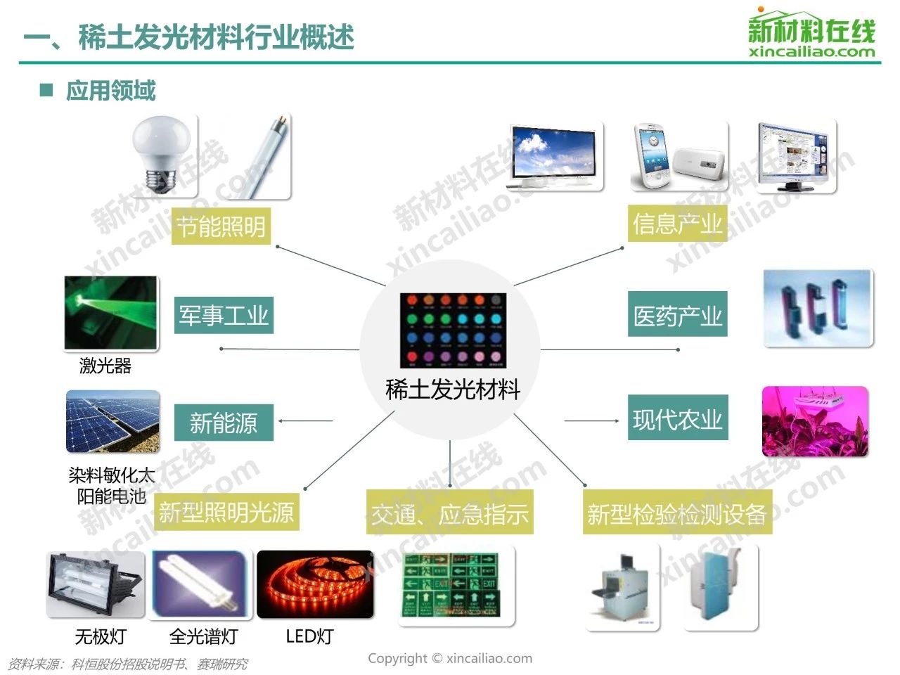 碳带与稀土发光材料龙头