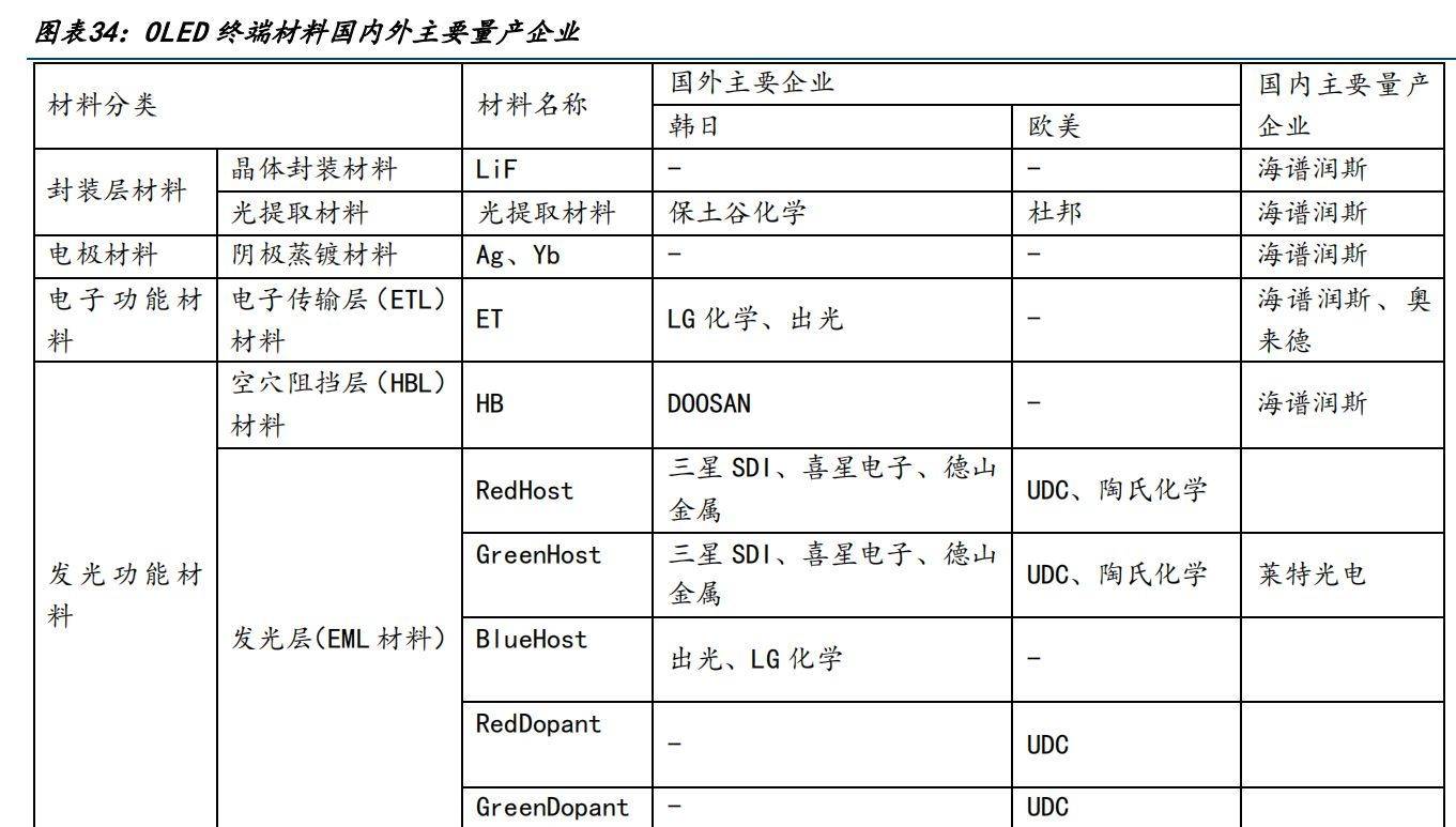 热熔胶与稀土发光材料龙头