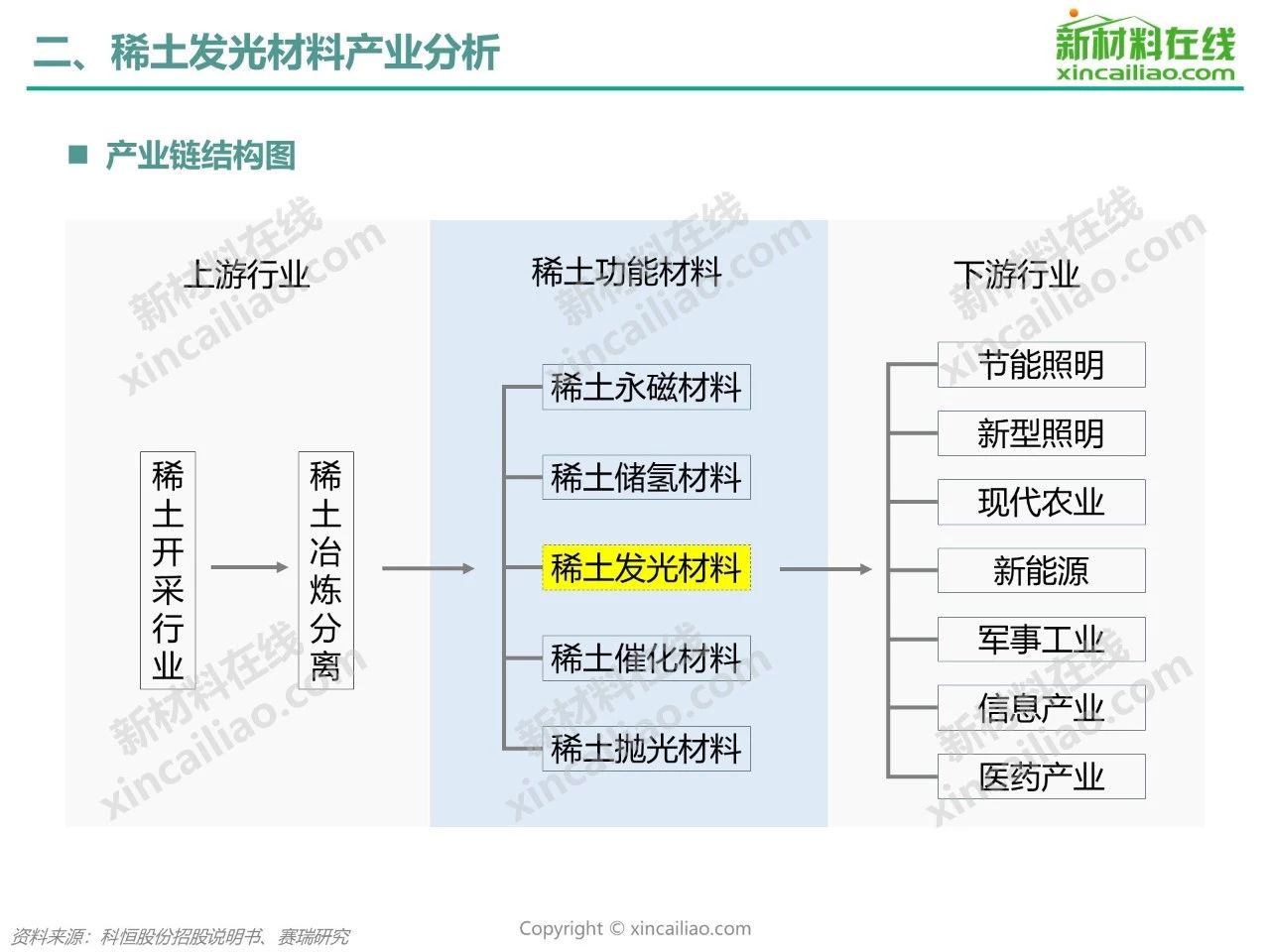 椰壳包与稀土发光材料龙头