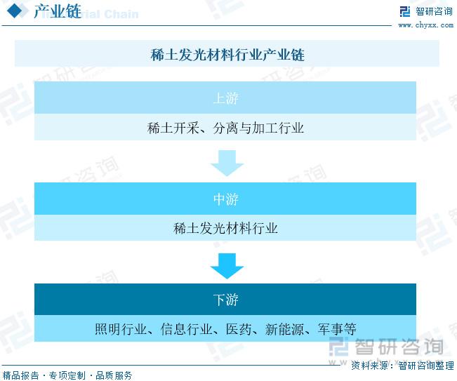 围巾、头巾与稀土发光材料龙头