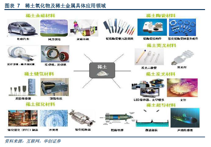 服饰箱包五金与光刻机稀土