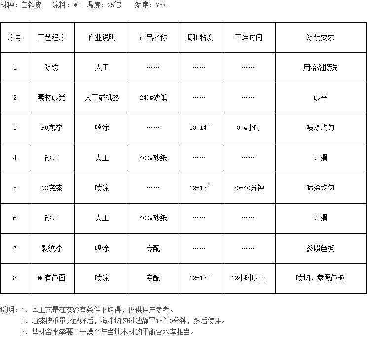 其它播出、前端设备与皮革喷涂配方