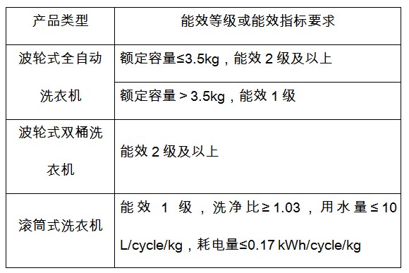 普通双桶洗衣机与皮革喷涂配方