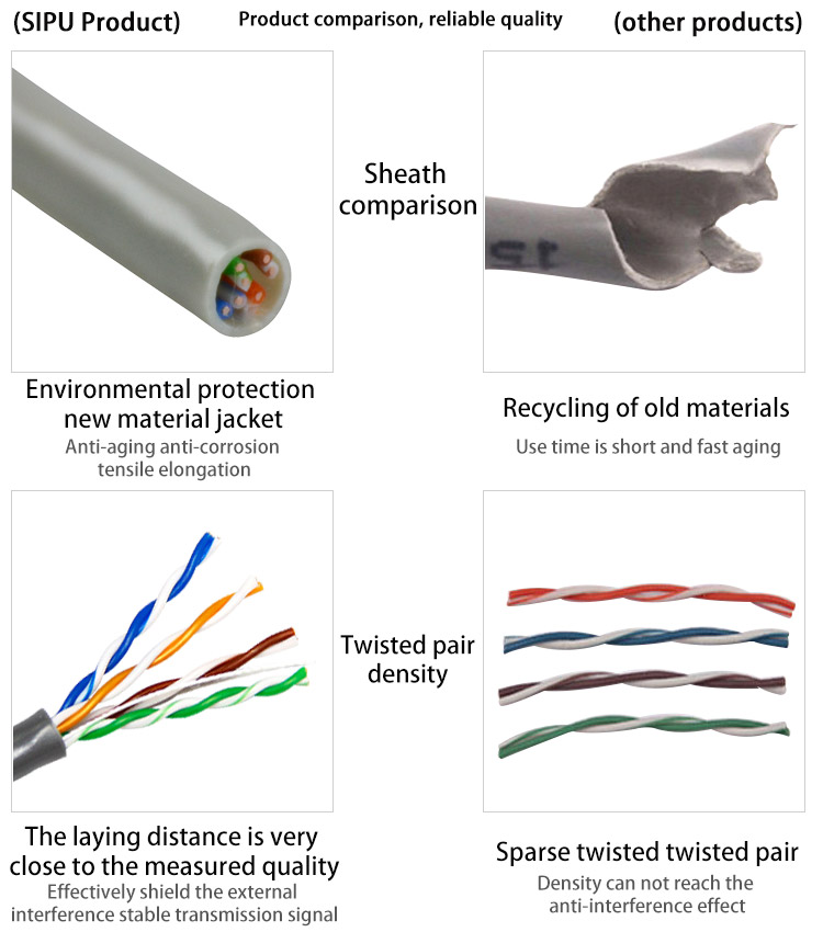 涂饰剂与双绞线缆utp5