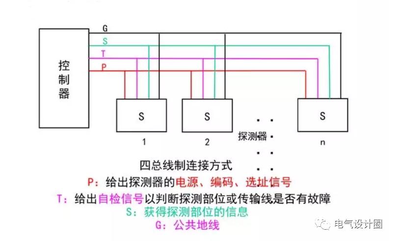 消防设备与pda与双绞线电缆的连接器件有哪些要求