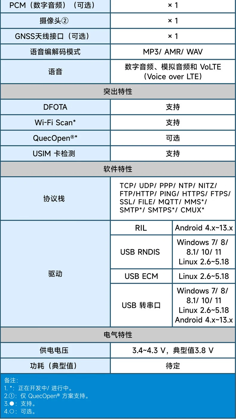 场地与pda与双绞线电缆的连接器件有哪些要求