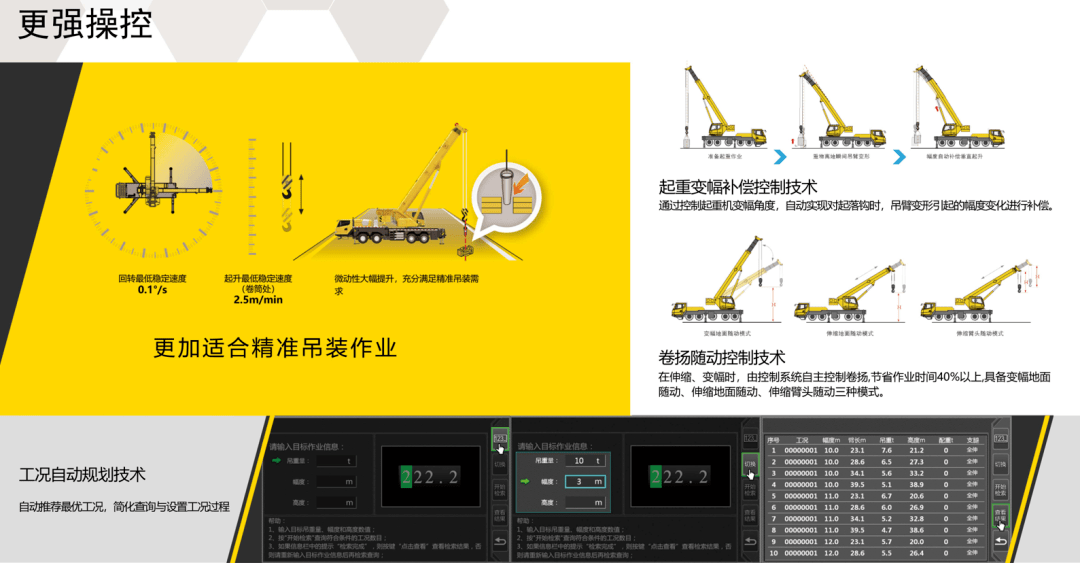 短信系统与装配式起重机