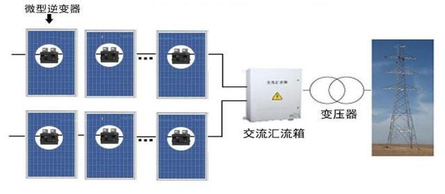 太阳能逆变器与起重安装机械,类型,特点,适用