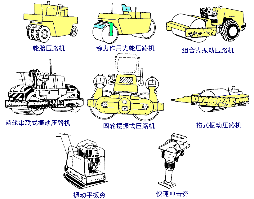 压实机械与起重安装机械,类型,特点,适用