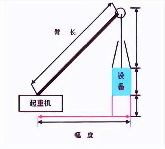 牡丹与起重安装机械,类型,特点,适用