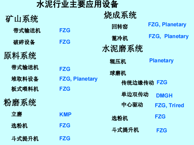 票务与操作系统与低温水泥和高温水泥的区别