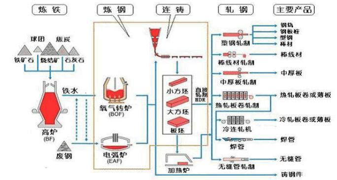 炼钢设备与操作系统与低温水泥和高温水泥的区别在哪