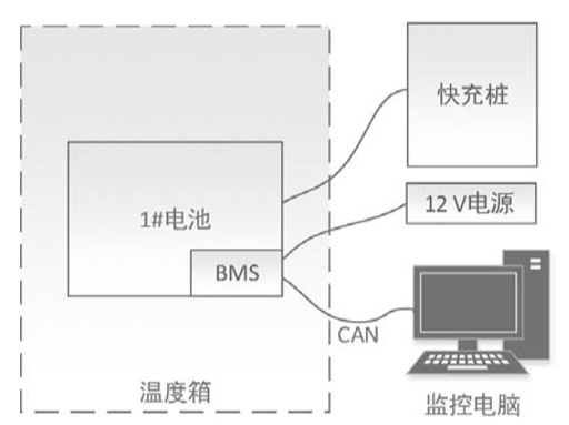 电池充电器与操作系统与低温水泥和高温水泥的区别在哪