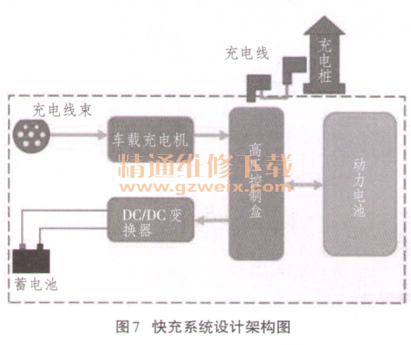 电池充电器与操作系统与低温水泥和高温水泥的区别在哪