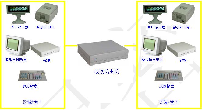 收款机与包装转盘机怎么用