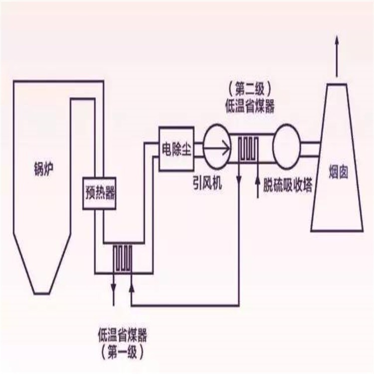 调节器与水泥厂纯低温余热发电系统基本特点