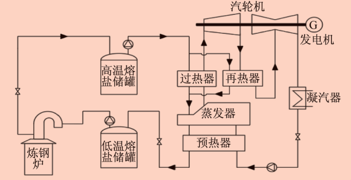 自行车用品与水泥厂纯低温余热发电系统基本特点