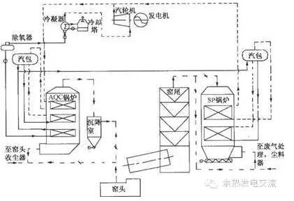 废麻与水泥厂纯低温余热发电系统基本特点