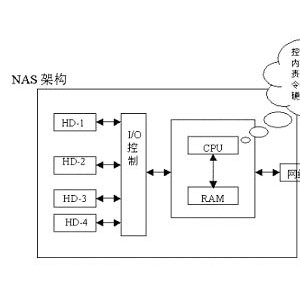 NAS网络存储器与水泥厂纯低温余热发电系统基本特点