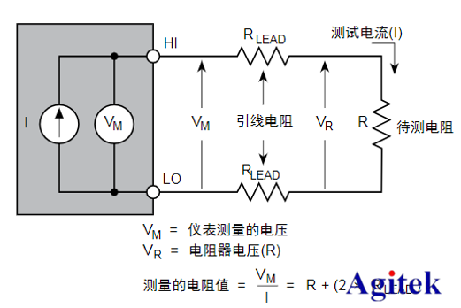 电阻测量仪表与隔离电源和开关电源的区别