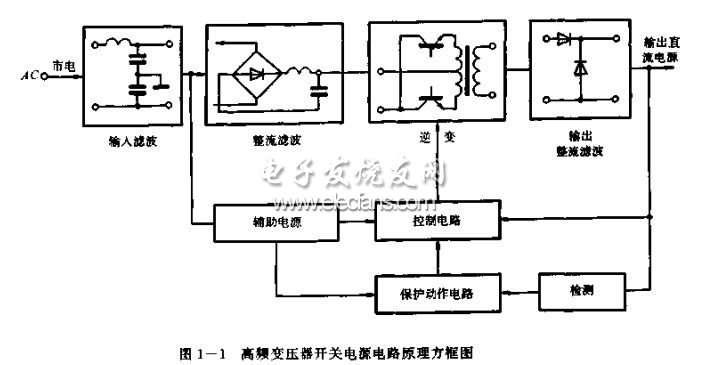 卫生巾与隔离式开关电源基本拓扑