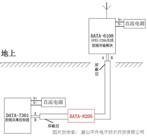 CDMA设备与隔离式开关电源基本拓扑