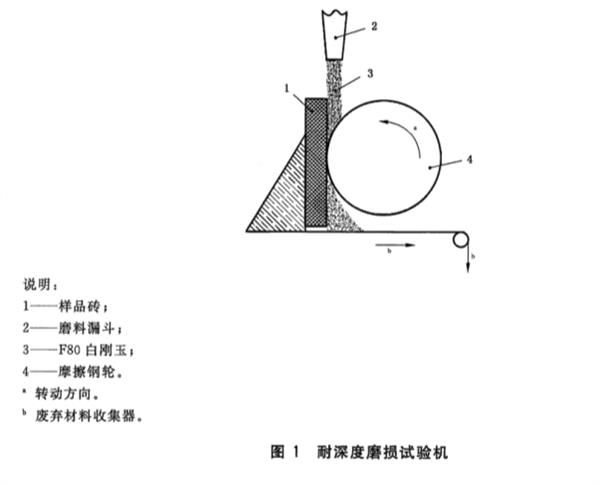 耐磨试验机与旋塞阀的使用操作