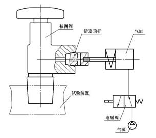 耐磨试验机与旋塞阀的使用操作