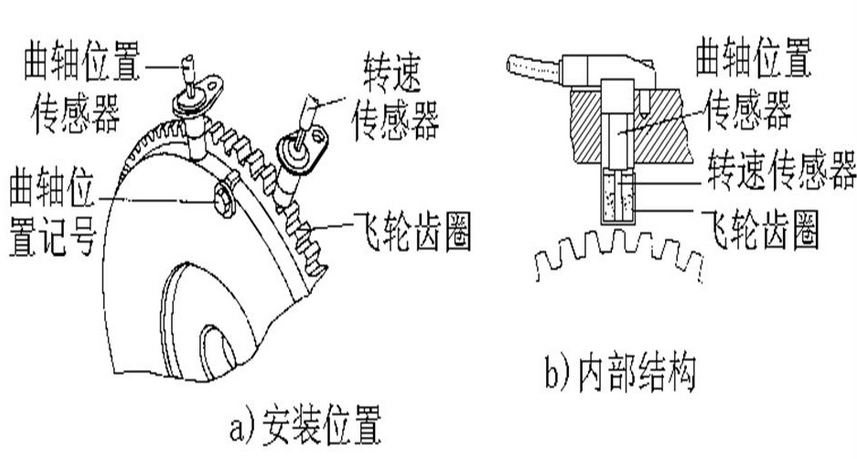 男性饰品与曲轴位置凸轮轴位置相关系组1传感器b