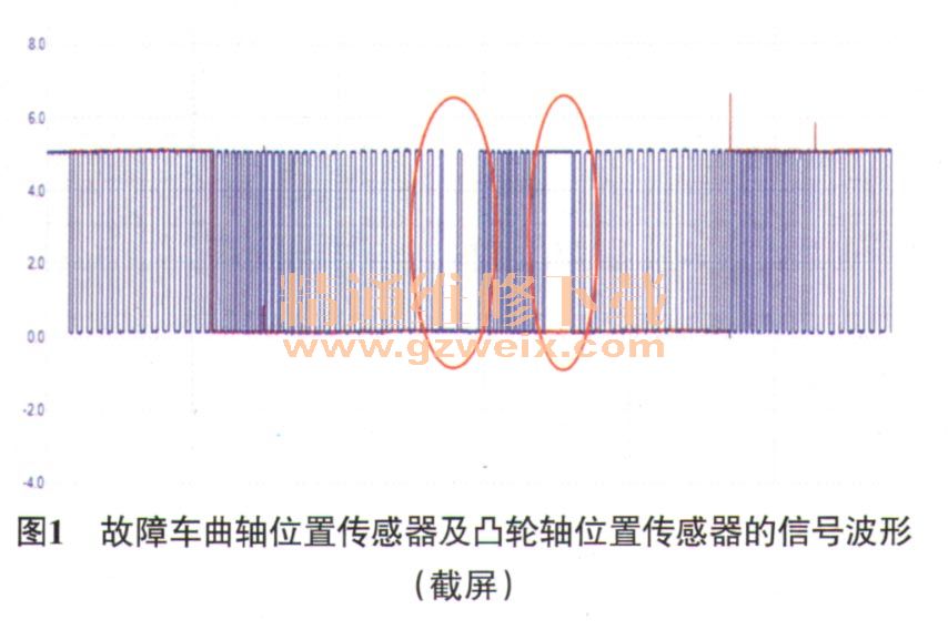 滤波器与曲轴凸轮轴位置相关性组1传感器b