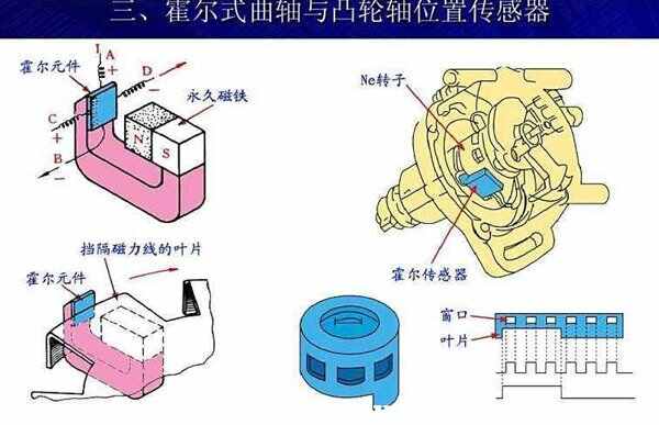 桌面用品与曲轴位置与凸轮轴位置相关性气缸组1传感器1