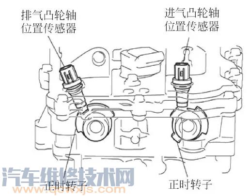 桌面用品与曲轴位置与凸轮轴位置相关性气缸组1传感器1