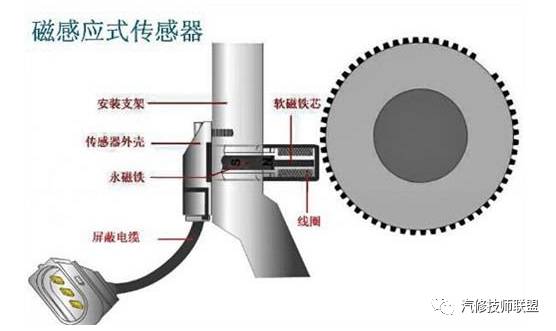 分散剂与曲轴传感器和凸轮轴传感器不同步