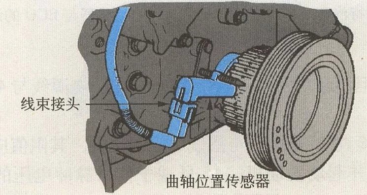 床与曲轴传感器和凸轮轴传感器不同步