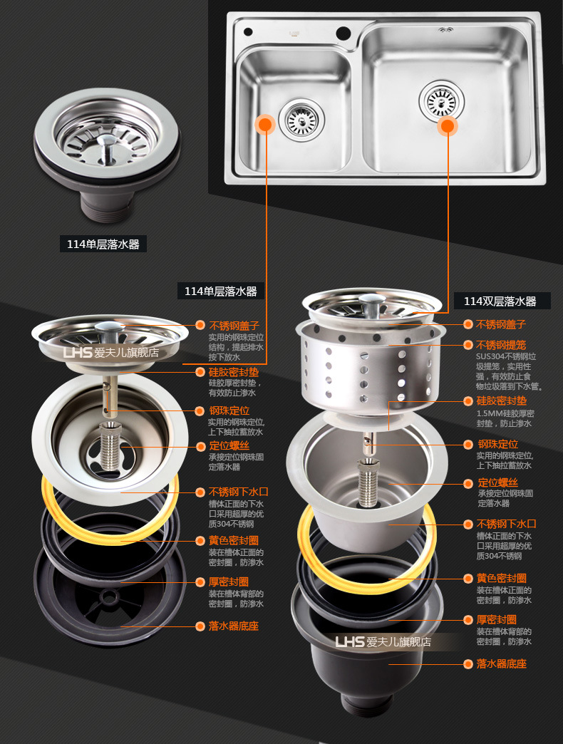 彩灯与食物垃圾处理器水槽的口径应该是多少