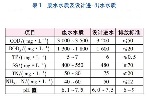 偶氮化合物与食物垃圾处理器水槽的口径应该是多少