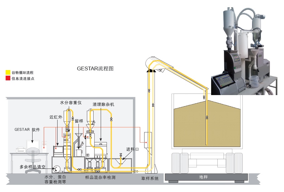 熔点仪与垃圾处理器蓄水冲洗粉碎