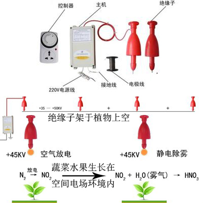   负离子表与套结机工作原理